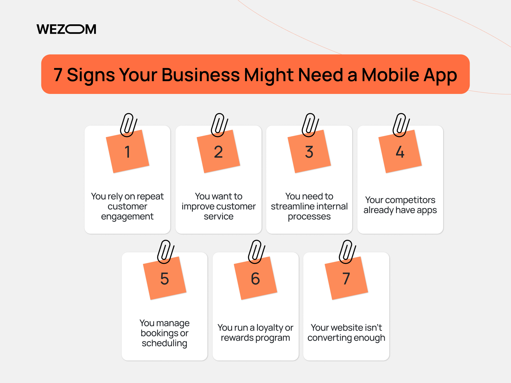7 signs your business might need a mobile app for growth including customer engagement, service, competitors, and loyalty programs